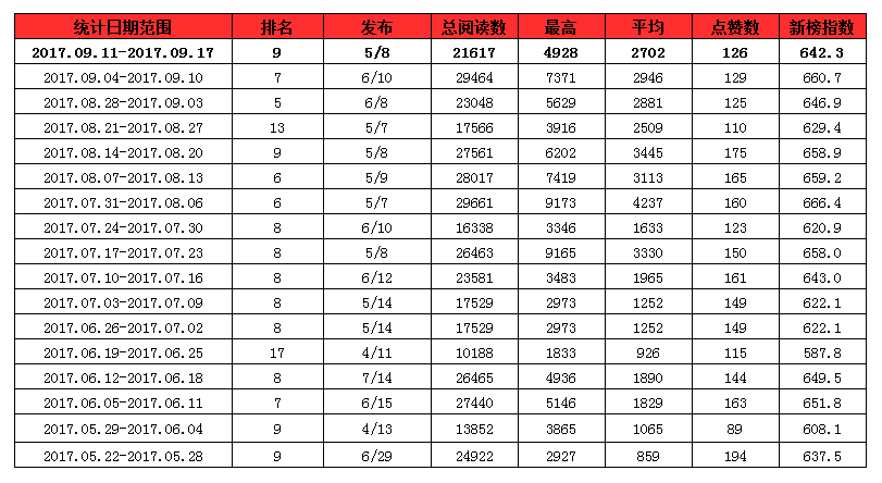 云南保险公司排名榜TOP10及影响力解析