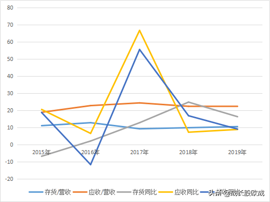 山西硅胶圈发泡价格走势深度解析