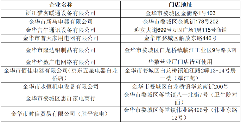 蔚县风险区划定最新解读与观察