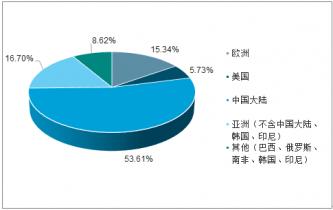 中国不锈钢市场走势深度解析