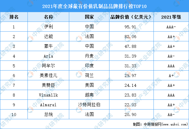 全球企业价值排行榜TOP榜，揭秘最大企业的价值之巅