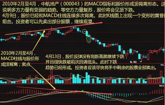 揭秘股票上涨前的信号，洞悉市场趋势，把握投资机会！