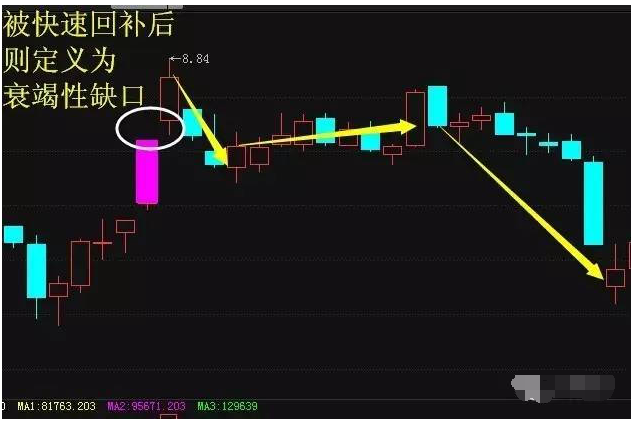 揭秘股市图表中的秘密，股票各线的解读与解析