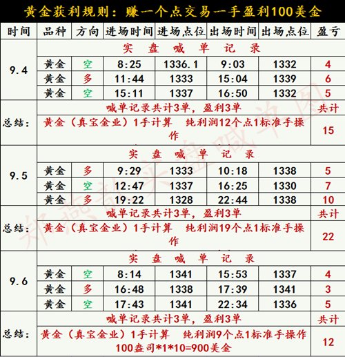 金价最新动态揭秘，今日长江现货黄金走势深度解析