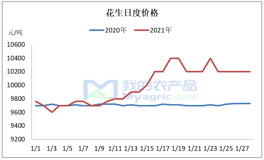 云南花生市场走势解析，最新行情、价格及趋势展望