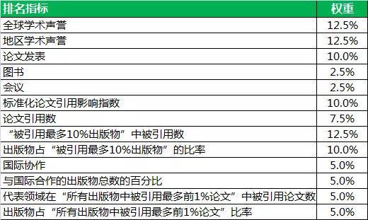 世界顶级观赏动作排名榜单揭晓！