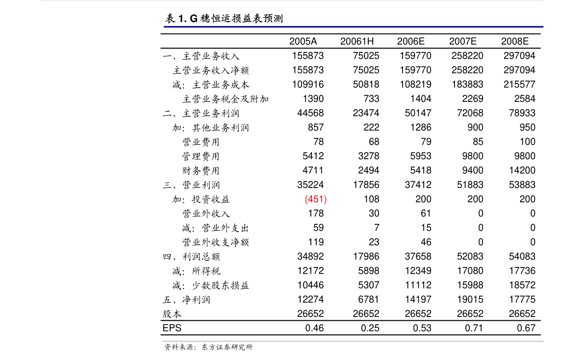 五独酒，价格揭秘与图片大全解析