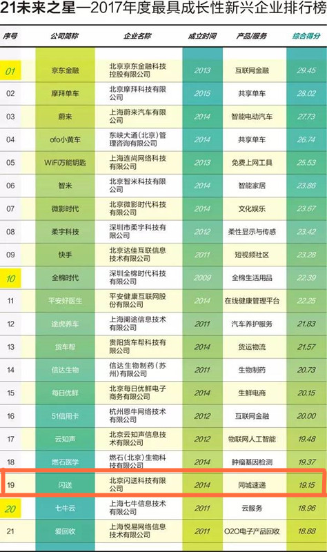 2025年2月 第190页