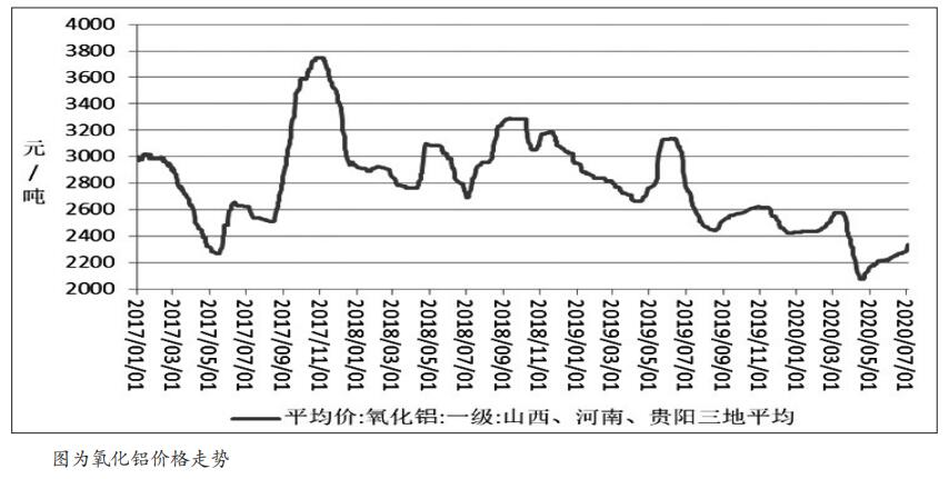 铝价格行情一网打尽，查看铝价走势的必备指南