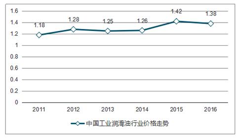 废机油最新报价及市场走势分析与未来预测揭秘