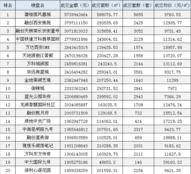 全国房地产新格局揭秘，十大热门楼盘排名榜单重磅出炉！