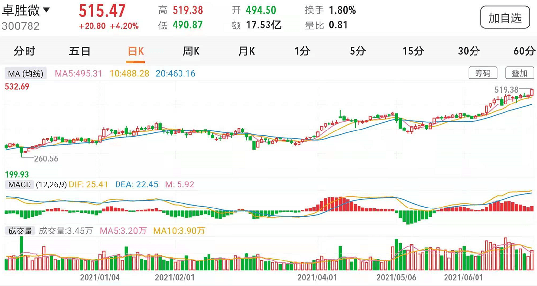 创业板股票300，投资机遇与挑战并存，深度解析助你洞悉市场动向