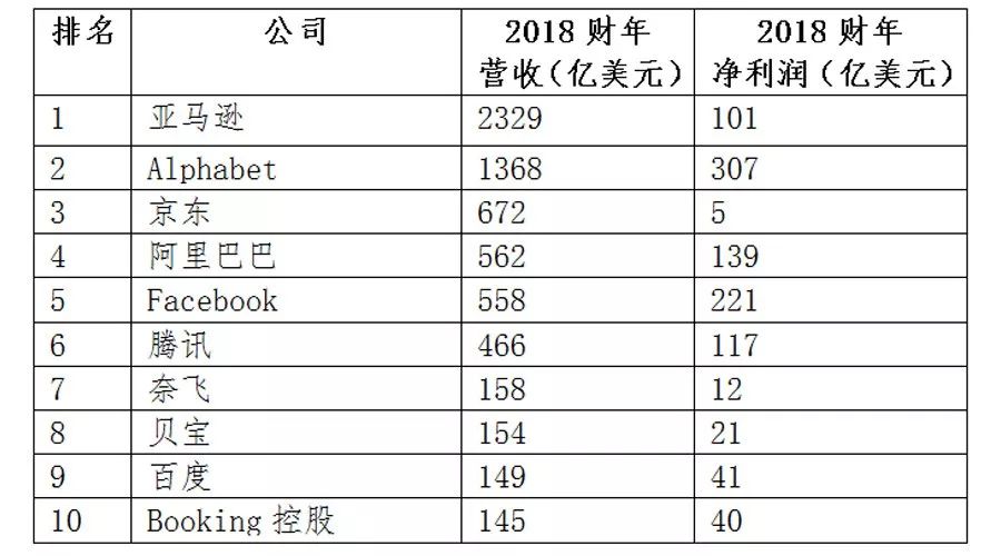 上市公司境外营收排名，跨国经营实力与全球竞争力大揭秘！