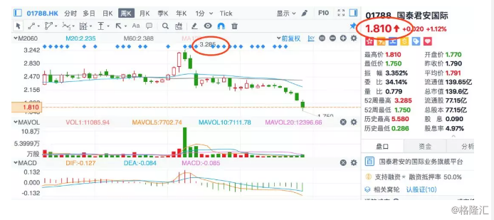 如何降低股票佣金？投资者必学技巧！