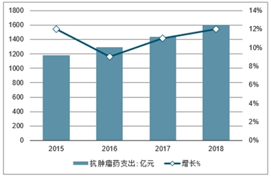 全球抗癌医院排名与抗癌领域深度探索