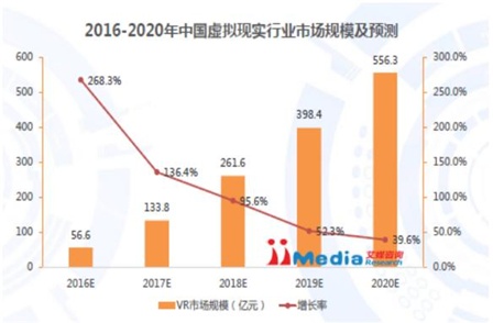 全球VR研究排名大揭秘，影响力深度解析