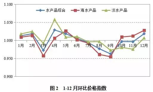 金秋红蜜桃价格深度解析，市场行情、影响因素及趋势预测