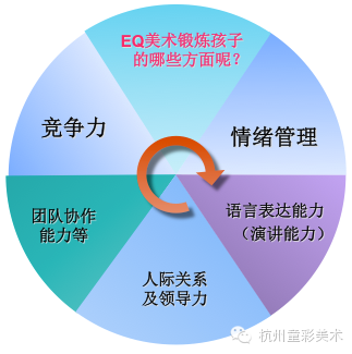 不断塑造中成长，不断成长不断完善 