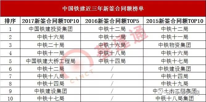 中铁三级子公司排名及在铁路建设领域的核心地位解析