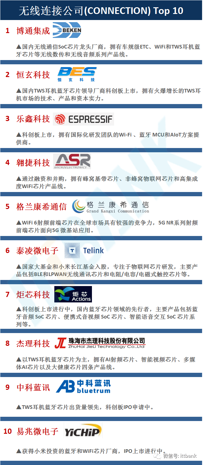 数字芯片公司排行榜TOP榜及行业影响力解析