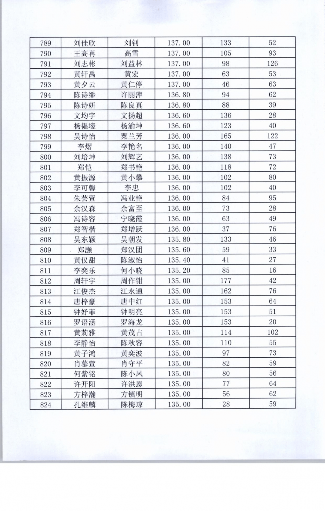 广州地区考试最新停考通知公告