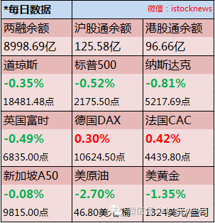 揭秘万能险投资股票秘籍，比例、策略与风险管理之道