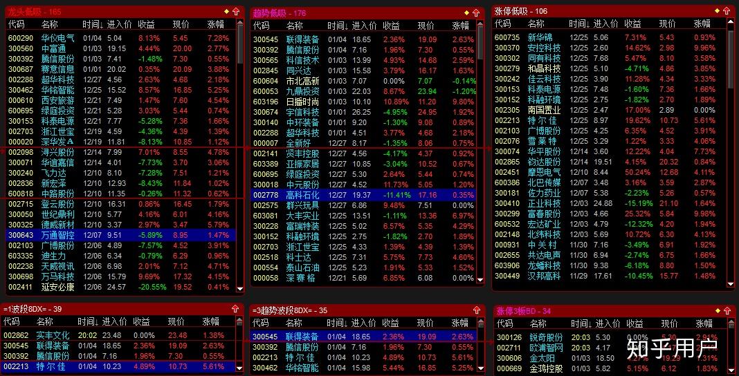 探索股市盈利秘籍，股票赚钱术实战指南