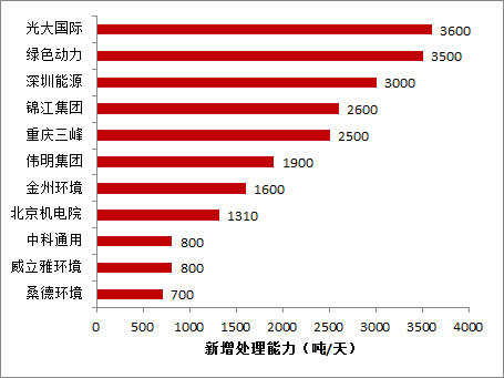 生物诊断公司排行榜揭晓，行业影响力与市场份额一览