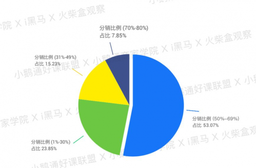 小说独家和分成，独家分销是什么意思 