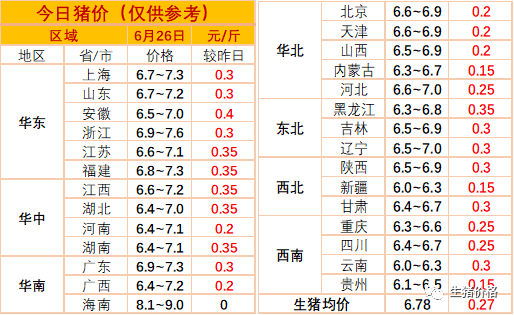 猪肉价格行情查询手册，最新价格走势一网打尽