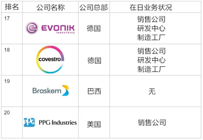 进口空气振动器公司排行榜TOP榜单揭晓！