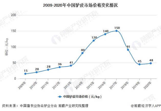 中国沥青价格走势深度解析