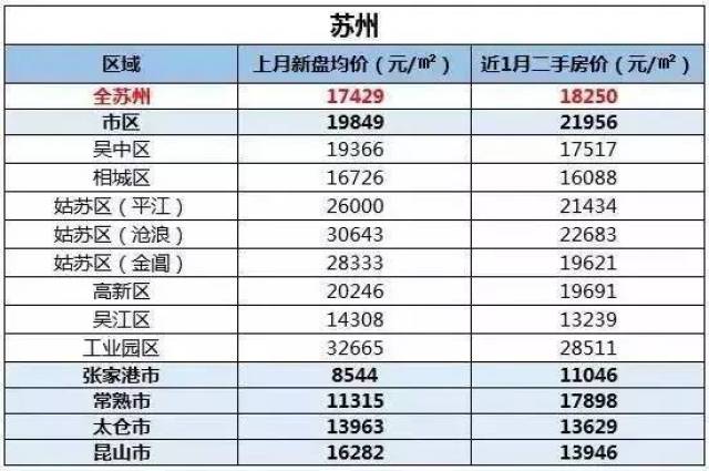 泰安今日菜价新鲜出炉，最新菜价报告全解析