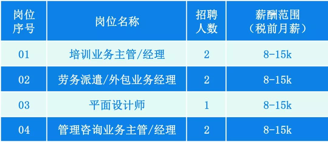 青岛调音师招聘网，寻找最优秀的您，最新职位信息大放送！