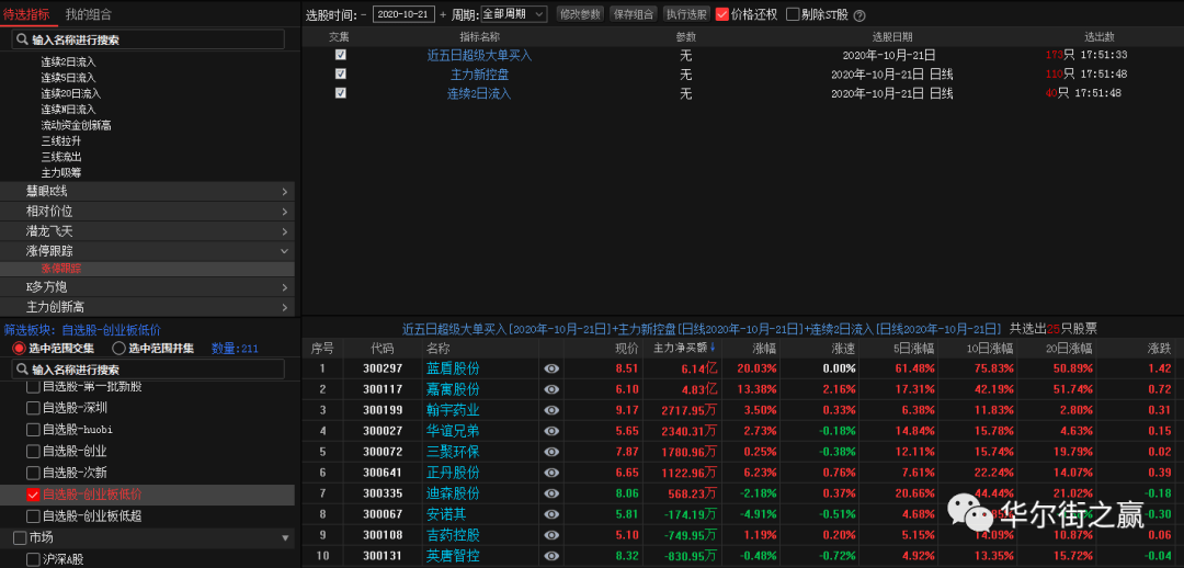 如何挑选低价股票，股票投资的策略与技巧指南