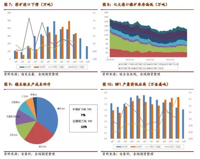 市场行情调整背后的价格原因深度剖析