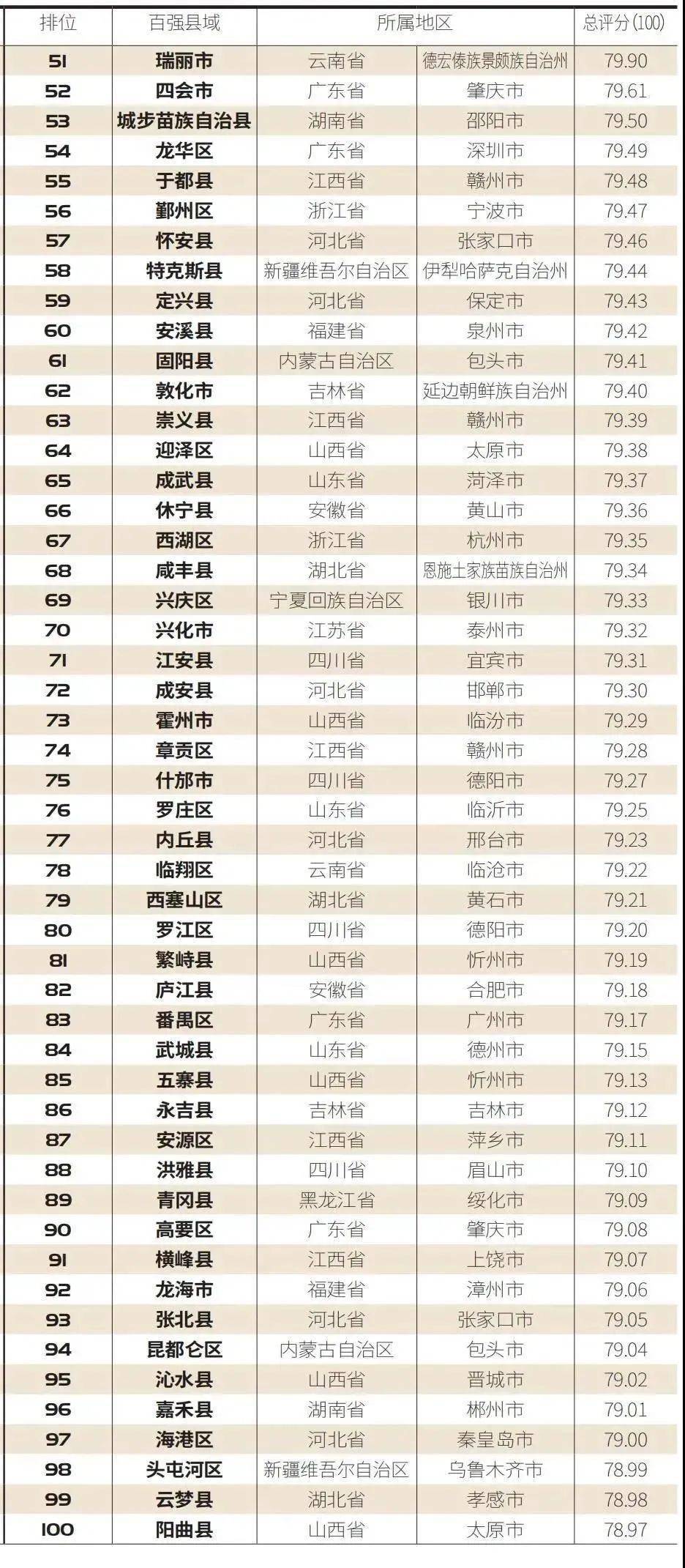 阳谷白茶品牌TOP10榜单揭晓！