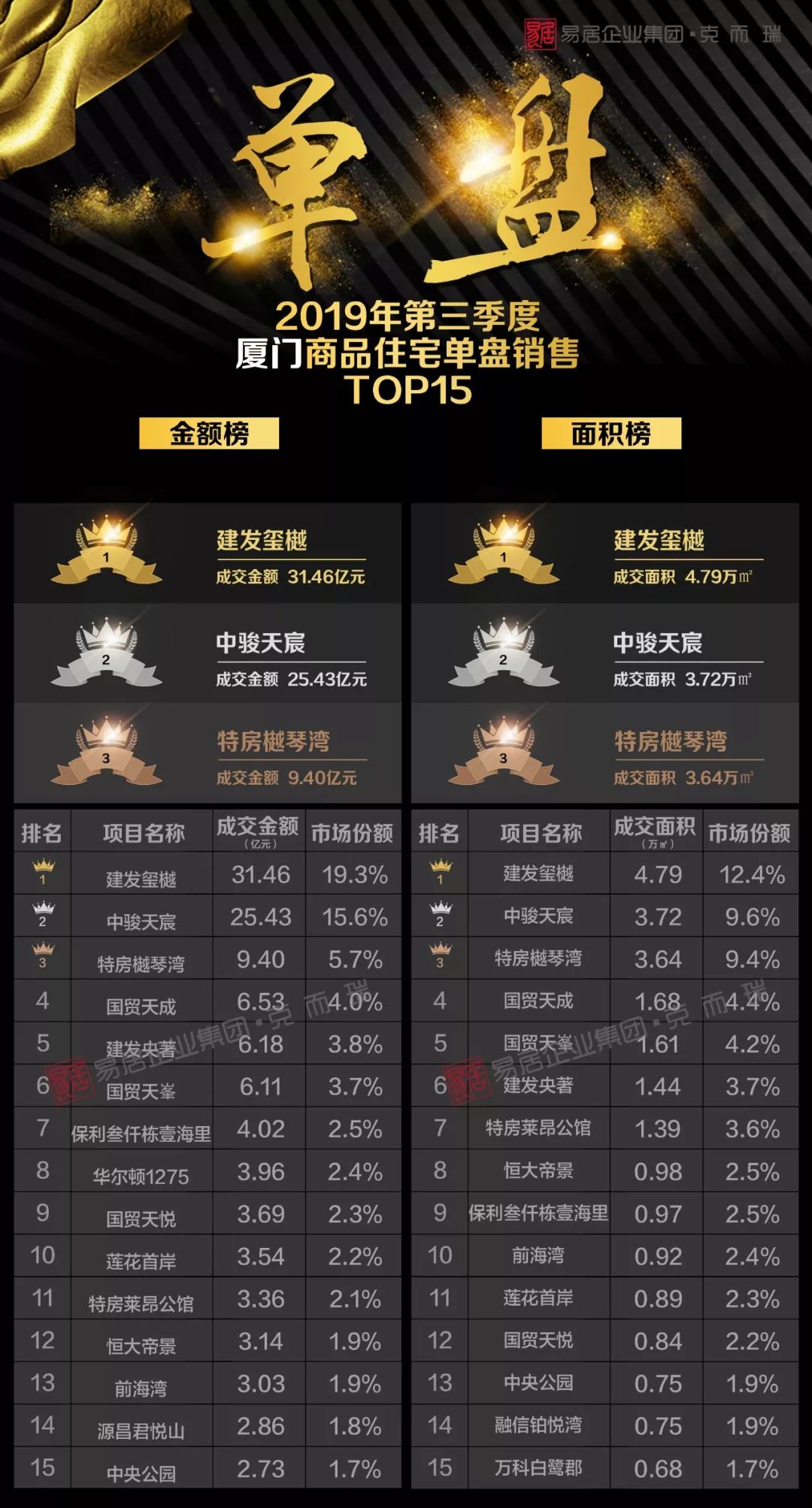 玉溪高端特产TOP10榜单揭晓！