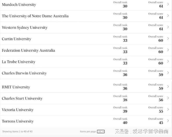 澳洲留学排名前十大学榜单及影响力解析