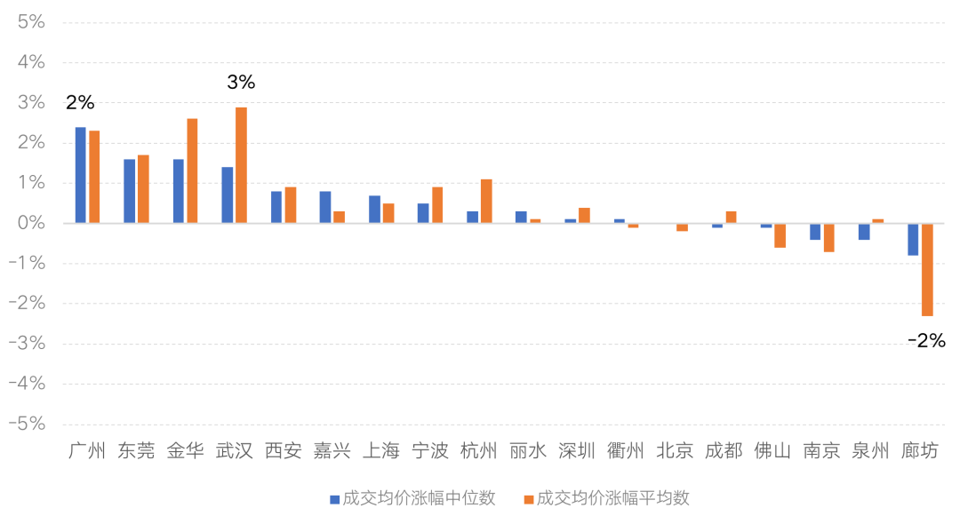 西宁房价走势揭秘，城市发展趋势聚焦头条新闻