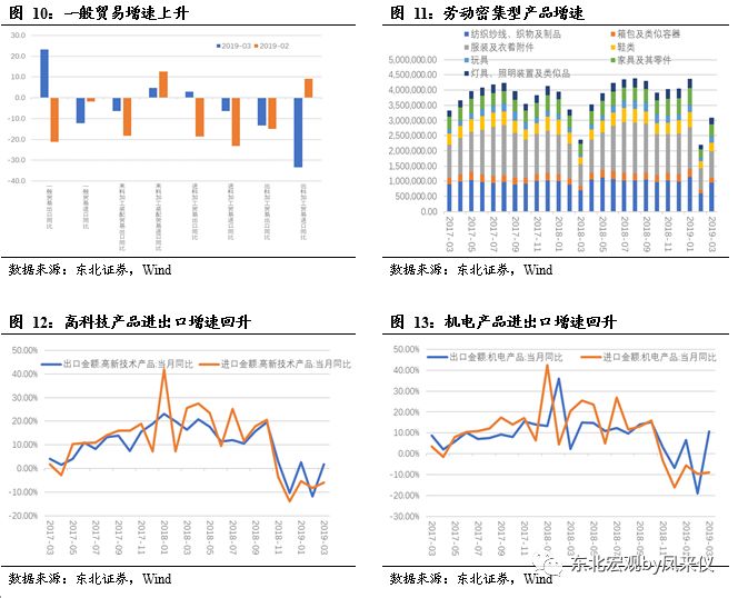 全球货物贸易增速排名背后的影响与启示