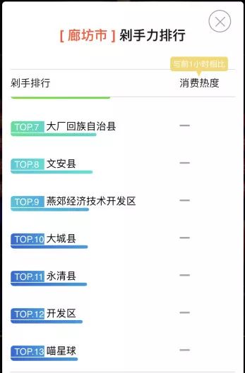 廊坊保洁公司排名TOP榜及联系方式一网打尽