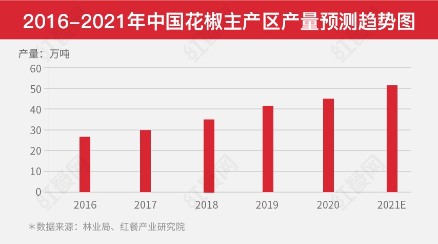 花椒行情最新动态报道，今日市场消息一网打尽！