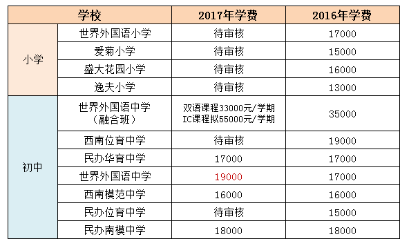 潍坊财务审计公司排名权威榜单，专业机构一览无余！