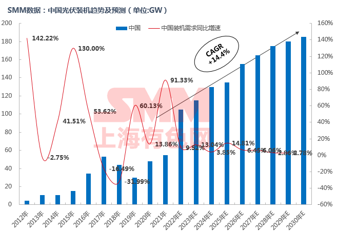 牛价行情深度解析，2022年回顾与未来展望