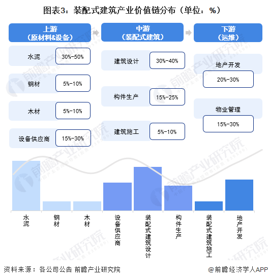 集团战略布局不断优化，集团公司战略规划的思路 