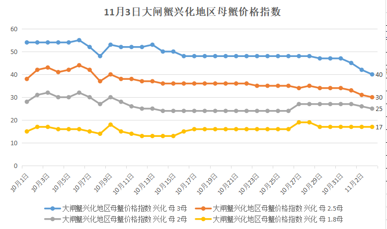 长沙螃蟹价格走势解析，最新行情一网打尽！