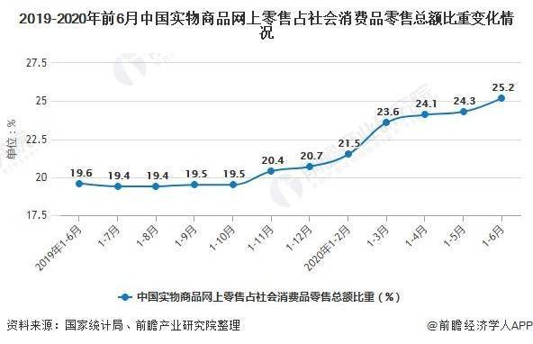 盐城工业货物运输现状及趋势分析