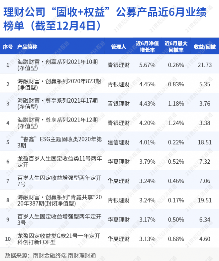 期货理财公司排名揭秘，行业洞察与投资者指南