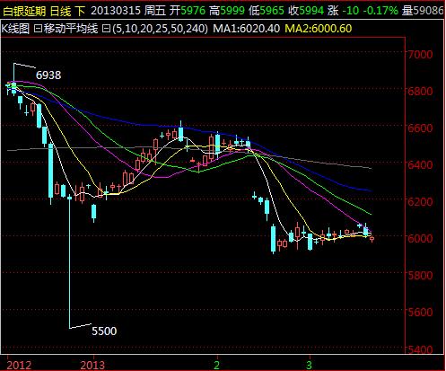 上海白银价格走势揭秘，今日行情及市场影响因素分析